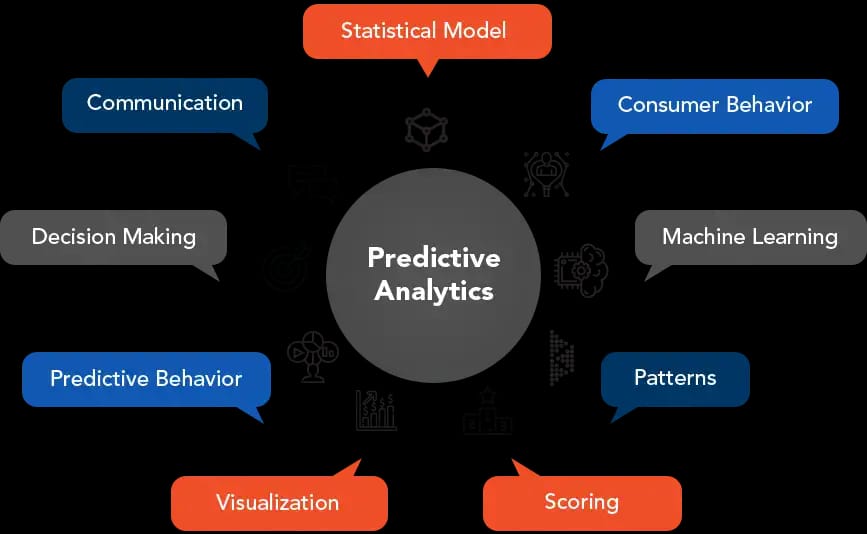 Nihit Cloud AI-powered digital transformation solutions
